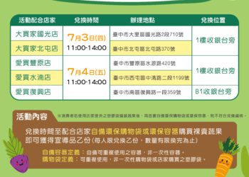 響應減塑-中市環保局攜手量販店推蔬果裸賣不裝袋活動