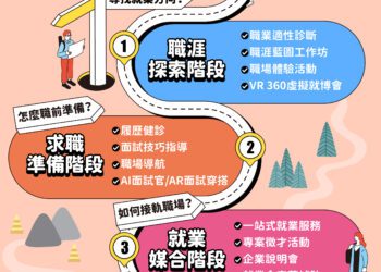 助社會新鮮人求職更有勝算！中市勞工局提供青年一站式就業服務