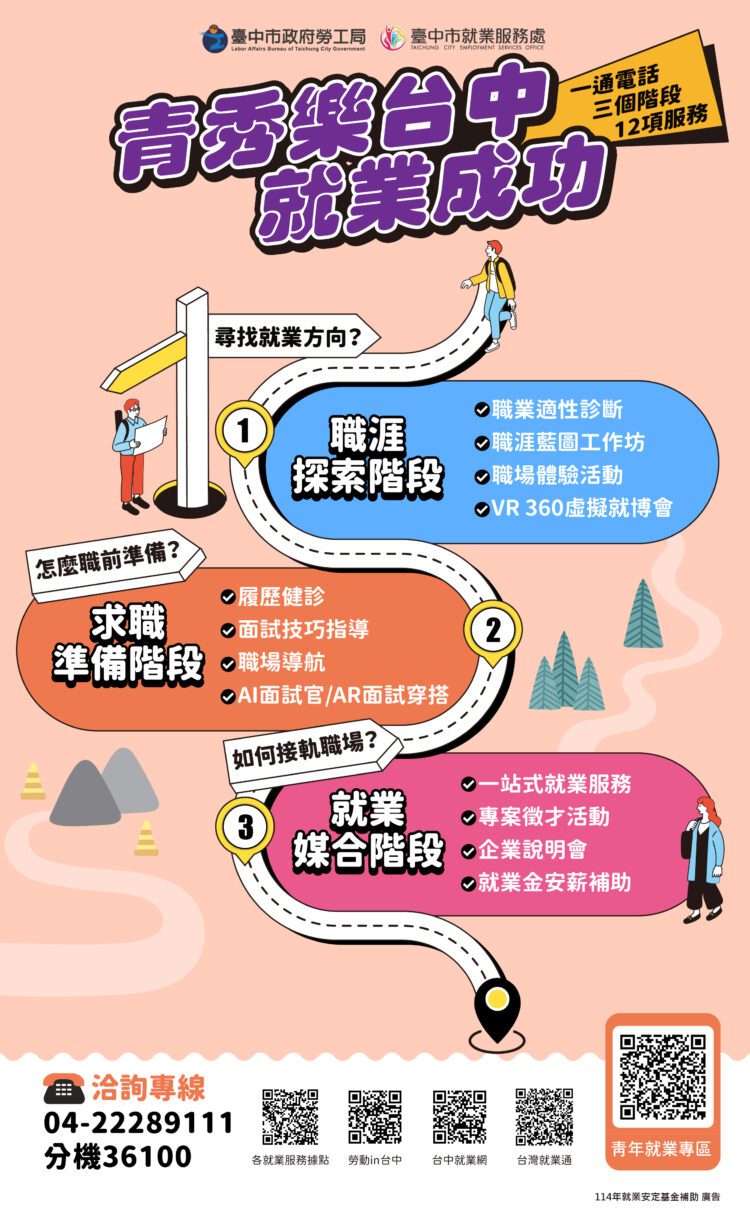 助社會新鮮人求職更有勝算！中市勞工局提供青年一站式就業服務
