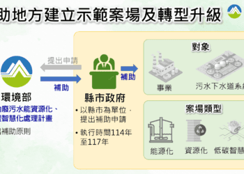 廢水也能變綠金！中市環保局攜手環境部補助產業協助產業轉型減碳