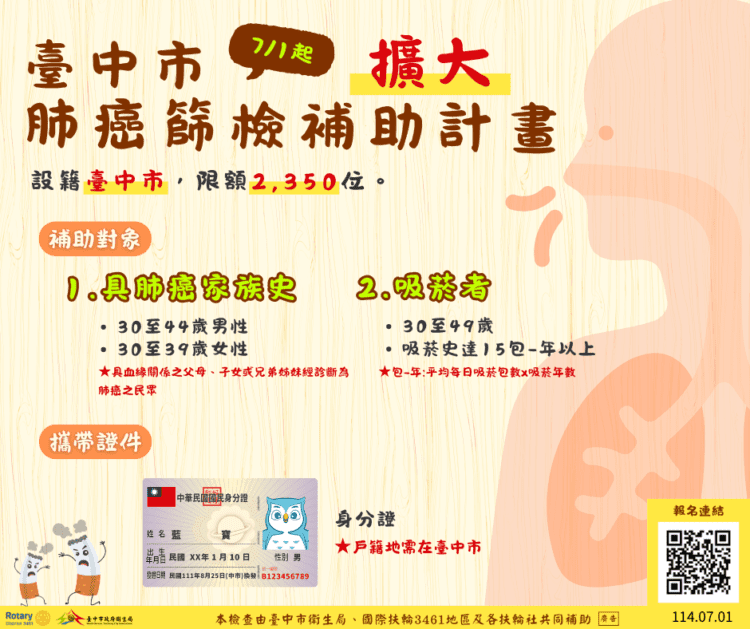 中市擴大肺癌篩檢補助對象-衛生局攜手扶輪社投資千萬守護市民肺的健康