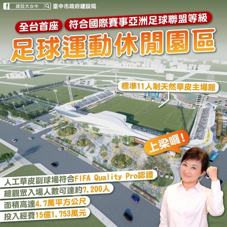 從訓練到國際賽事一應俱全！全台首座國際afc認證「台中足球運動休閒園區」今上梁