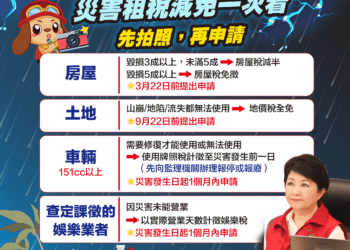 丹娜絲颱風來勢洶洶-中市地稅局提醒：財損可申請稅捐減免
