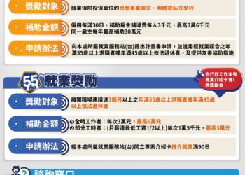 助企業友善擁抱中高齡者！中市推「樂齡就業五告讚plus措施」