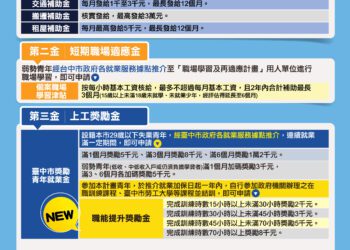 迎向職場新生活-中市府「青年就業金安薪」助22歲身障青年重拾信心穩定就業