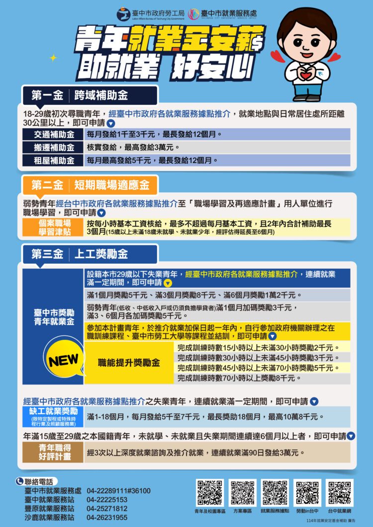 迎向職場新生活-中市府「青年就業金安薪」助22歲身障青年重拾信心穩定就業