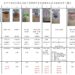 中市府抽檢史萊姆黏土-5件硼元素超標-最高達8.6倍