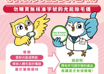 避免傷財又傷身！中市食安處提醒：光能除毛儀屬第二等級醫材、勿網路購買