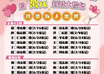 台中結婚登記抽住宿好禮　12對新人幸運出爐-中獎率近1.68%