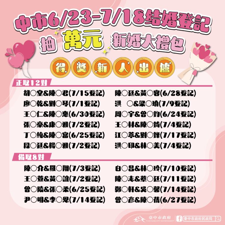 台中結婚登記抽住宿好禮　12對新人幸運出爐-中獎率近1.68%