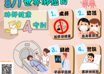 響應世界肺癌日！-中市衛生局推動公費肺癌篩檢及「顧肺四招」守護市民健康