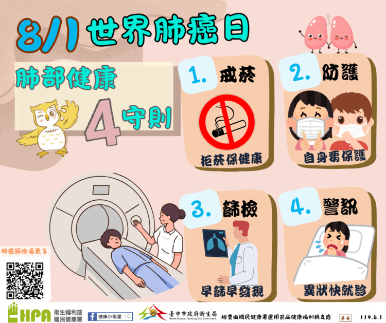 響應世界肺癌日！-中市衛生局推動公費肺癌篩檢及「顧肺四招」守護市民健康