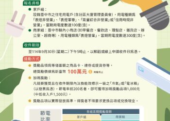 中市114年節電競賽開跑　總獎金達100萬元!-前200名還享家電補助加碼