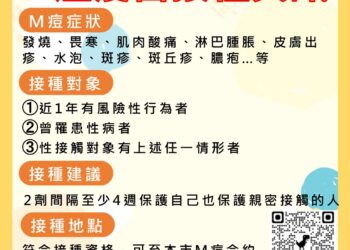 中市新增m痘本土病例-衛生局籲高風險族群落實防護、儘速接種m痘疫苗