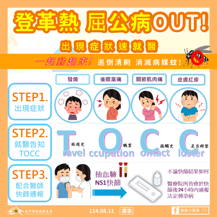 台中市屈公病確定病例累計3例皆境外移入-衛生局呼籲民眾自主落實防蚊措施及清除孳生源