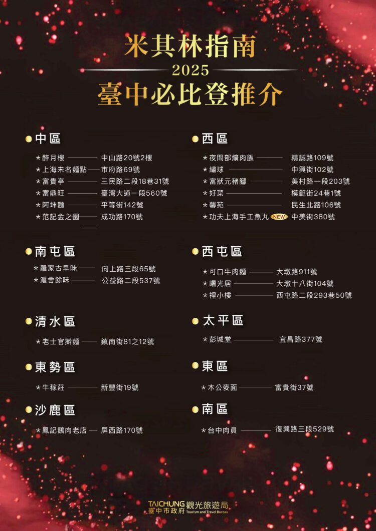 台中23家餐廳榮獲必比登推介-觀旅局邀請遊客一站滿足世界美味