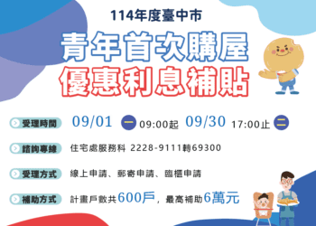 住宅貸款利息補貼9月開跑-台中加碼補助青年購屋最高6萬