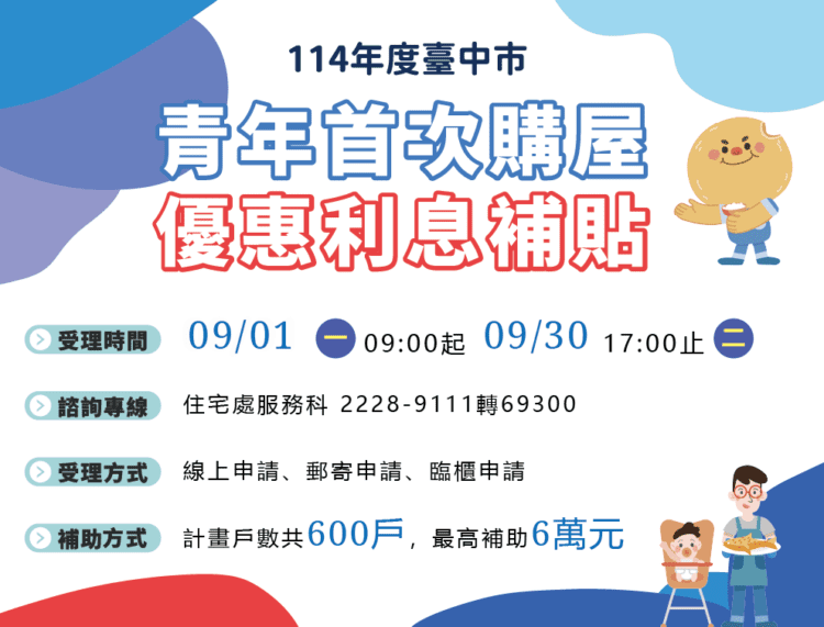 住宅貸款利息補貼9月開跑-台中加碼補助青年購屋最高6萬