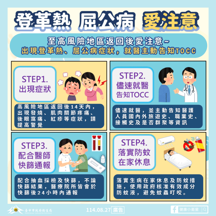 高溫多雨登革熱疫情升溫　衛生局籲落實防蚊措施守護健康