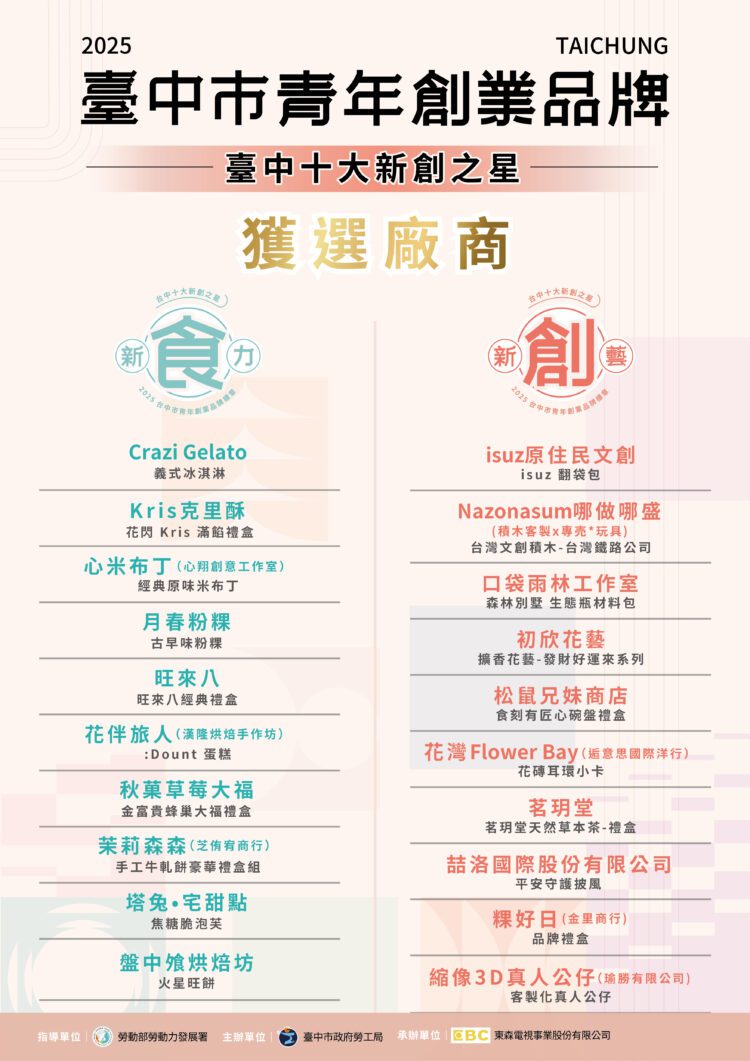 台中市新創之星出爐-20家青創品牌脫穎而出