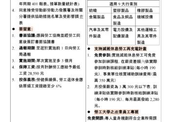 企業實施減班休息-中市勞工局啟動穩定就業措施