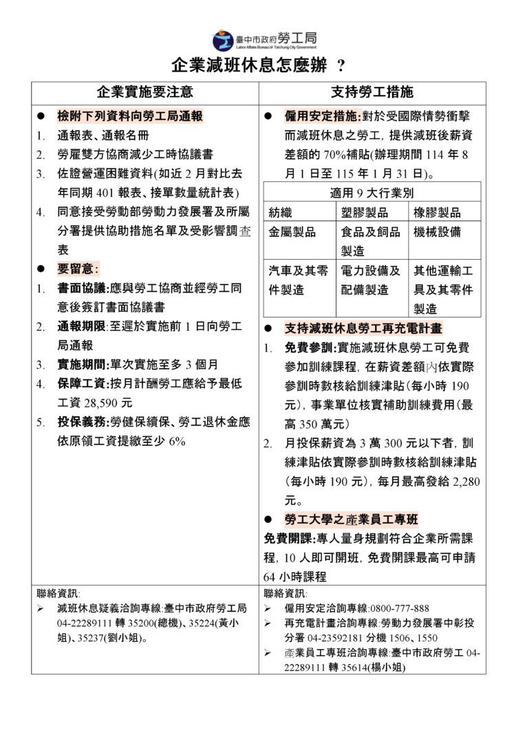 企業實施減班休息-中市勞工局啟動穩定就業措施