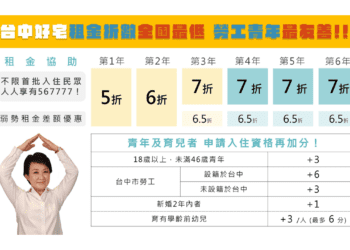 台中好宅打造「育兒友善」環境-成青年家庭安心首選