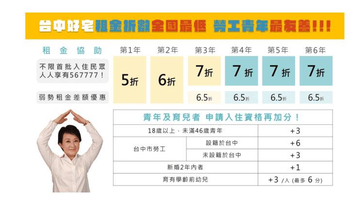台中好宅打造「育兒友善」環境-成青年家庭安心首選