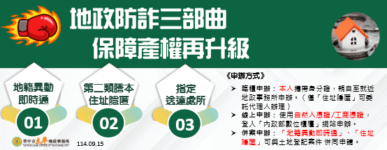強化不動產安全-中市地政局推防詐三部曲