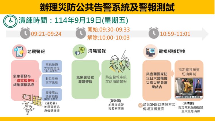 9/19國家級地震警報將發布-中捷：營運正常、請安心搭乘