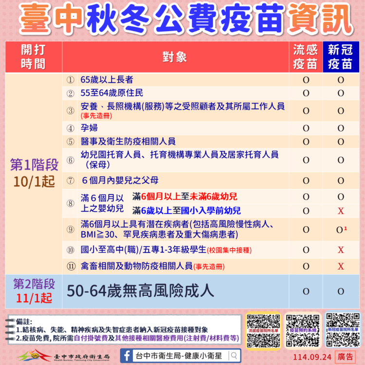 「左流右新」10月1日同步開打　中市疫苗預約系統開放預約