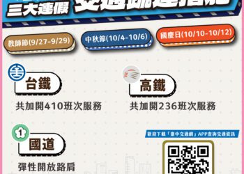 三大連假疏運避車潮-中市府籲下載「台中交通網」出遊更順暢