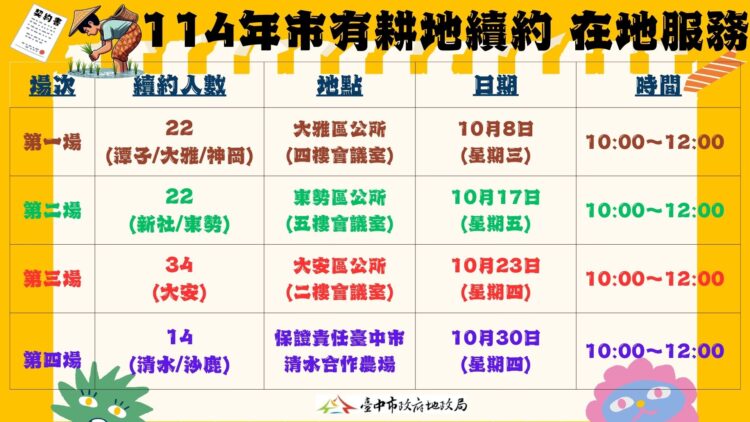 租約續租免奔波-客製化在地服務