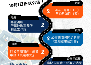 別讓您的權益睡著了！台中市114年度地籍圖重測成果10/1起公告