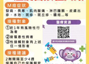 中市新增1例m痘確診個案　衛生局籲高風險族群儘速接種疫苗、提高防護意識