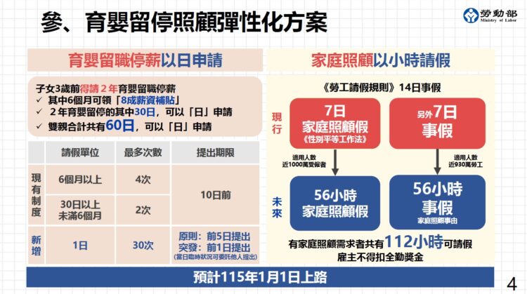 營造友善工作環境-中市勞工局配合中央推動育嬰留停照顧彈性化