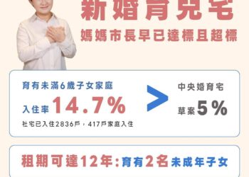 台中好宅率先推動加分-婚育家庭入住比率高達14.7%
