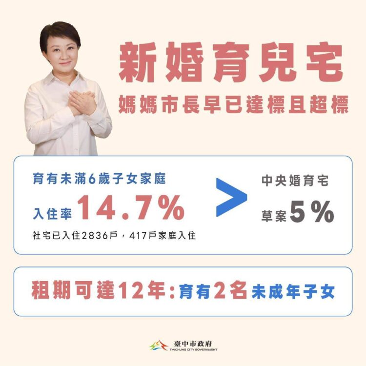台中好宅率先推動加分-婚育家庭入住比率高達14.7%