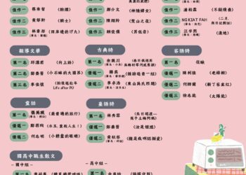 第十四屆台中文學獎揭曉！投稿2,452件創新高、國際參與度再攀峰