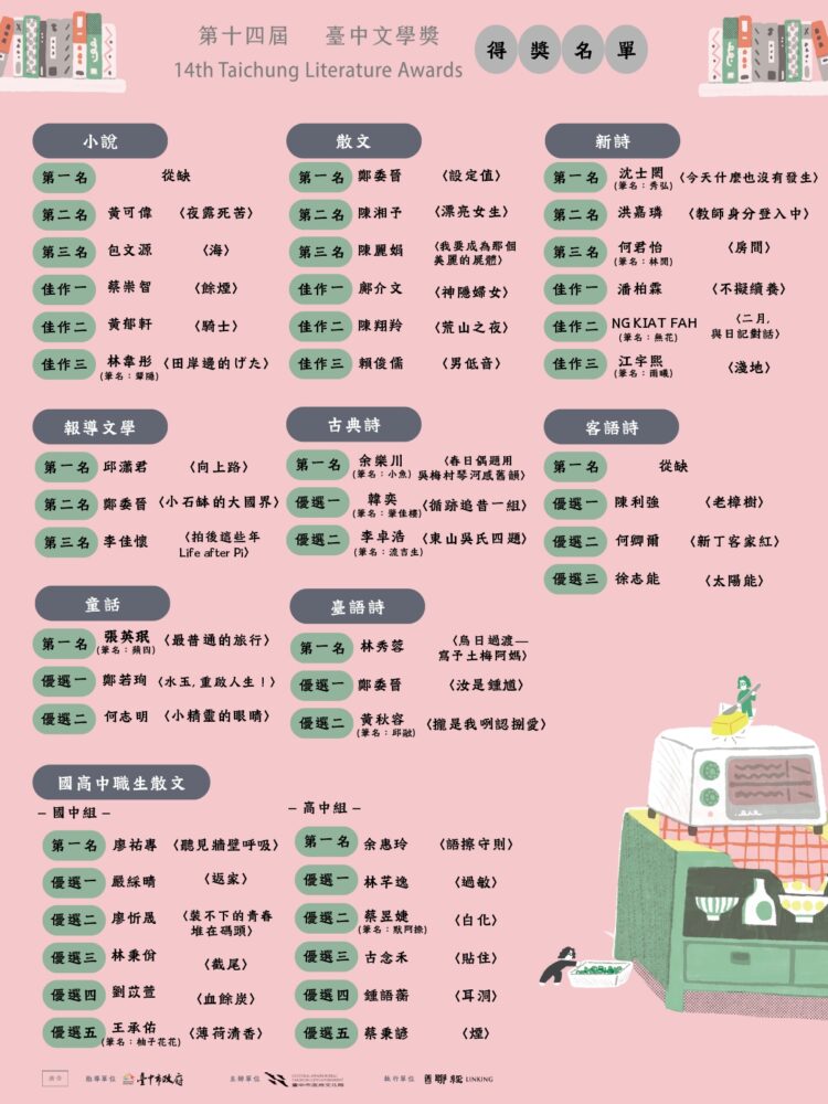 第十四屆台中文學獎揭曉！投稿2,452件創新高、國際參與度再攀峰
