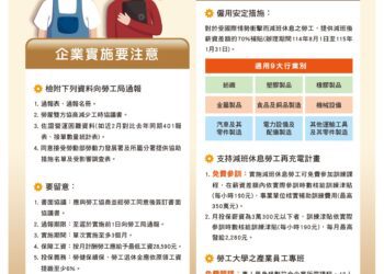 產業員工專班及再充電計畫！中市勞工局攜手勞動部中分署助勞工穩定就業