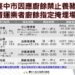 回收廚餘不漏接-民眾配合減量瀝水-中市開放掩埋場啟動廚餘堆肥去化措施