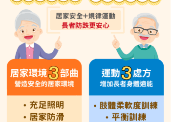 「居家環境3部曲」「運動3處方」 台中衛生局教你護老防跌更安心