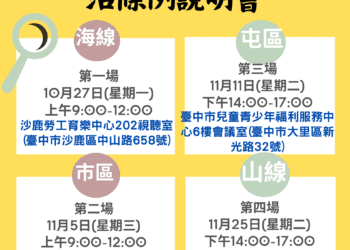自助洗衣店安全管理法令說明會開跑-中市經發局跨局山海屯巡迴宣導