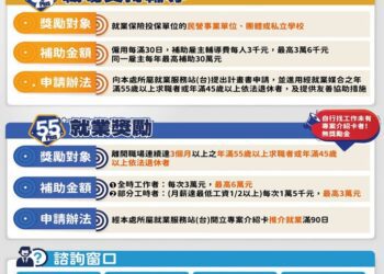 中市助65歲退休主管重返職場 -在谷關旅宿業找到第二職涯