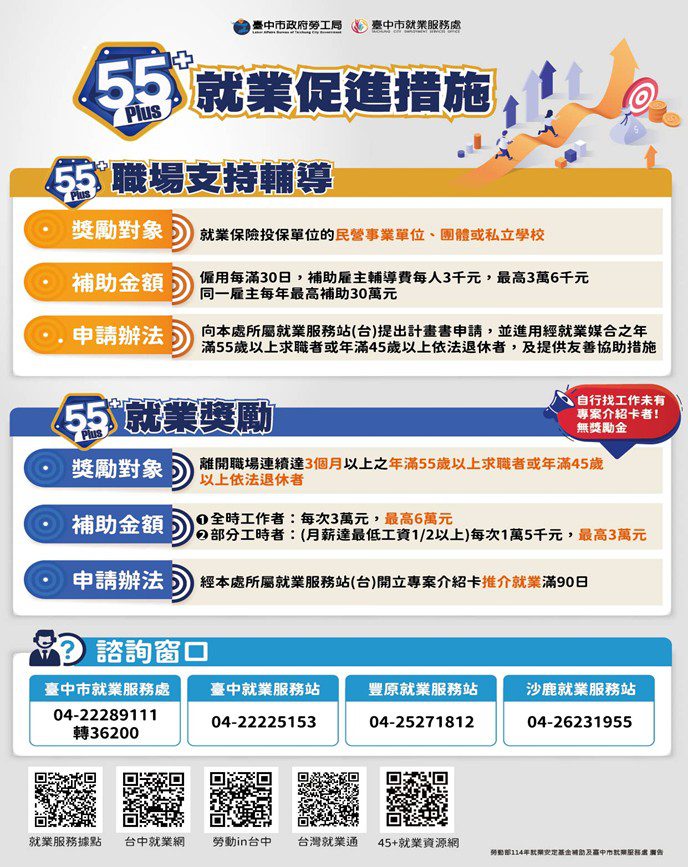 中市助65歲退休主管重返職場 -在谷關旅宿業找到第二職涯