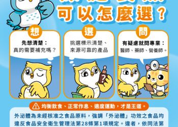 中市府保健食品稽查抽驗專案-1件不合格依規開罰3萬並完成回收