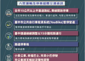 鳳凰颱風來襲-中市部分紅黃線路段開放停車