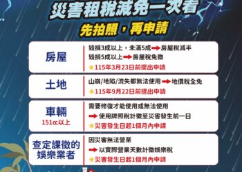 鳳凰颱風來襲-台中地稅局啟動災損減稅協助措施