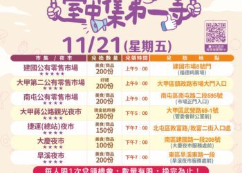 台中市集閃耀2,481顆星　勇奪全國六連霸冠軍